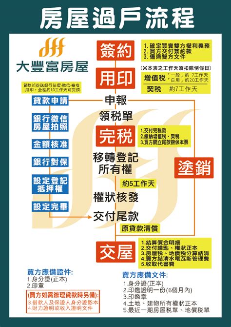 賣房網站|樂屋網｜買房、買屋、中古屋、房屋買賣資訊平台，提 